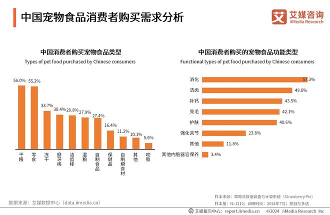 十大品牌：麦德氏、卫仕、红狗位列前三PG麻将胡了2025年中国宠物保健品(图2)