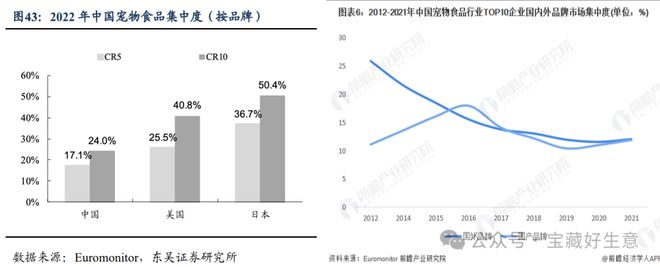 个新消费品从业者的五年创业思考麻将胡了2模拟器试玩深度 一(图11)