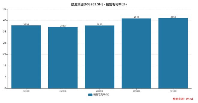 团:扎根运动健康赛道凭多元布局赢长远未来麻将胡了试玩模拟器HMB全球龙头技源集(图5) 团:扎根运动健康赛道凭多元布局赢长远未来麻将胡了试玩模拟器HMB全球龙头技源集(图5)