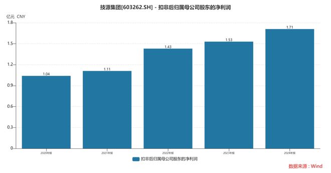 团:扎根运动健康赛道凭多元布局赢长远未来麻将胡了试玩模拟器HMB全球龙头技源集(图2) 团:扎根运动健康赛道凭多元布局赢长远未来麻将胡了试玩模拟器HMB全球龙头技源集(图2)