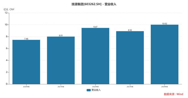 团:扎根运动健康赛道凭多元布局赢长远未来麻将胡了试玩模拟器HMB全球龙头技源集(图7) 团:扎根运动健康赛道凭多元布局赢长远未来麻将胡了试玩模拟器HMB全球龙头技源集(图7)