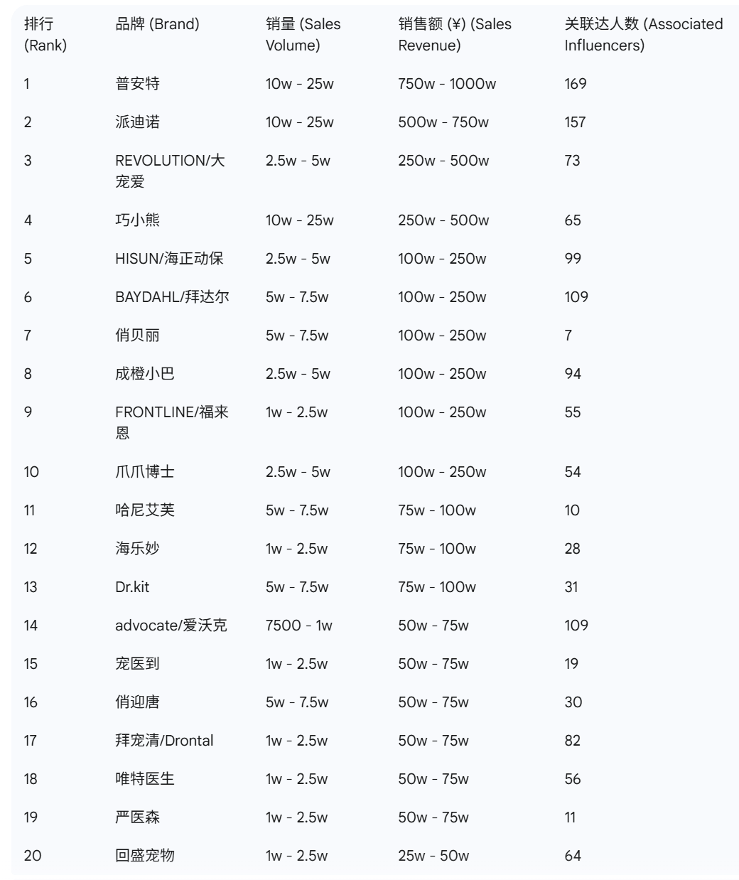 抖音宠物品牌榜出炉这些赛道大涨PG麻将胡