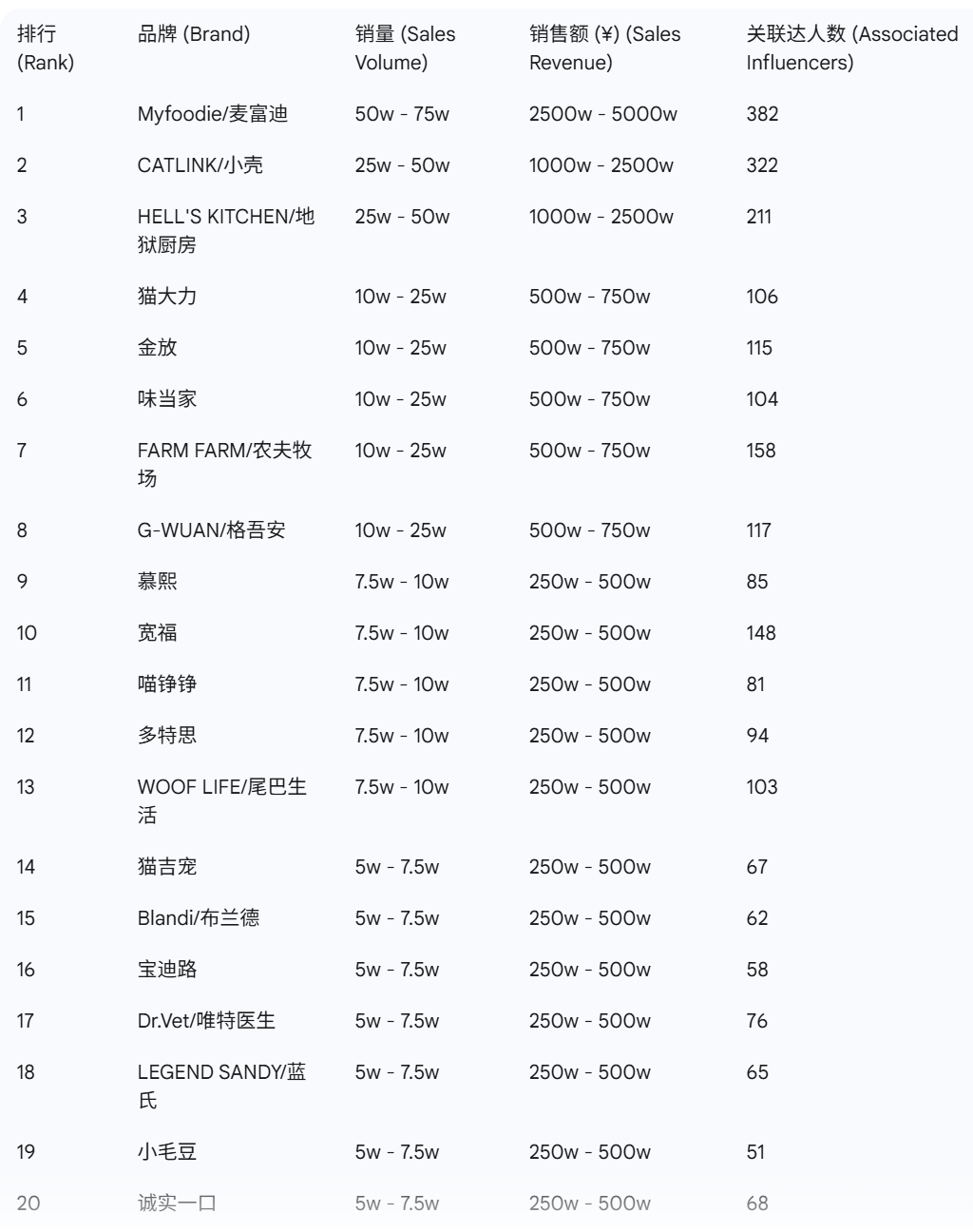 抖音宠物品牌榜出炉这些赛道大涨PG麻将胡了免费试玩模拟器9月(图3) 抖音宠物品牌榜出炉这些赛道大涨PG麻将胡了免费试玩模拟器9月(图3)