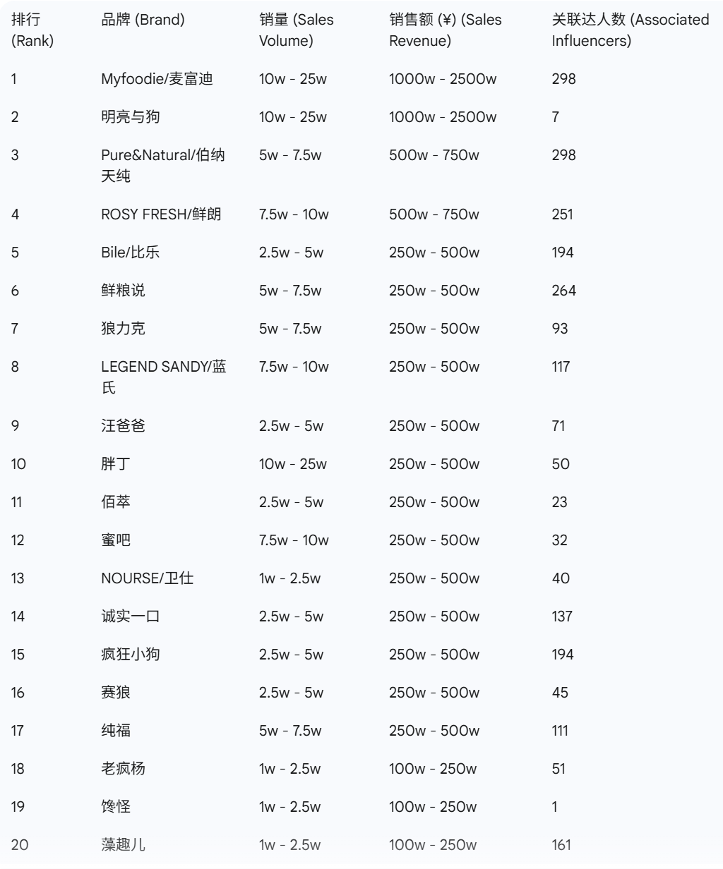 抖音宠物品牌榜出炉这些赛道大涨PG麻将胡了免费试玩模拟器9月(图2) 抖音宠物品牌榜出炉这些赛道大涨PG麻将胡了免费试玩模拟器9月(图2)