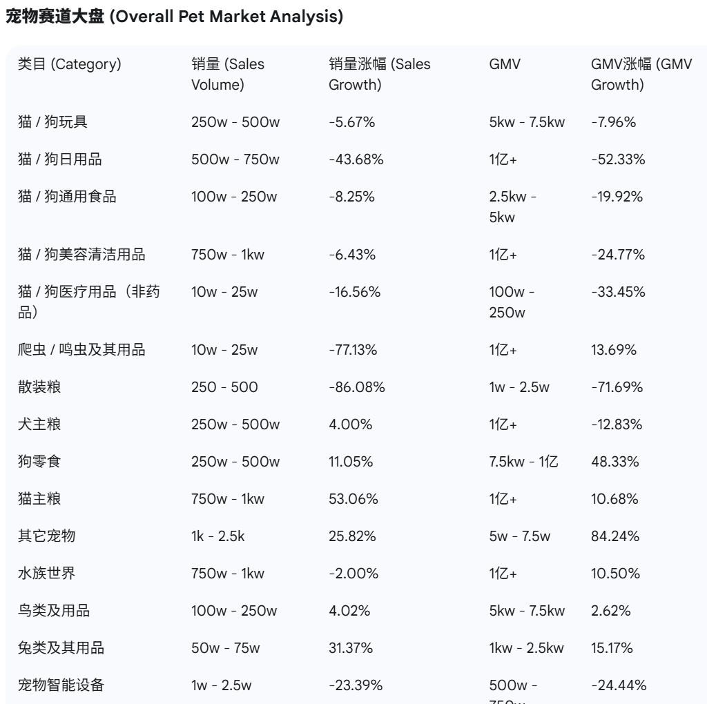 抖音宠物品牌榜出炉这些赛道大涨PG麻将胡了免费试玩模拟器9月(图8) 抖音宠物品牌榜出炉这些赛道大涨PG麻将胡了免费试玩模拟器9月(图8)