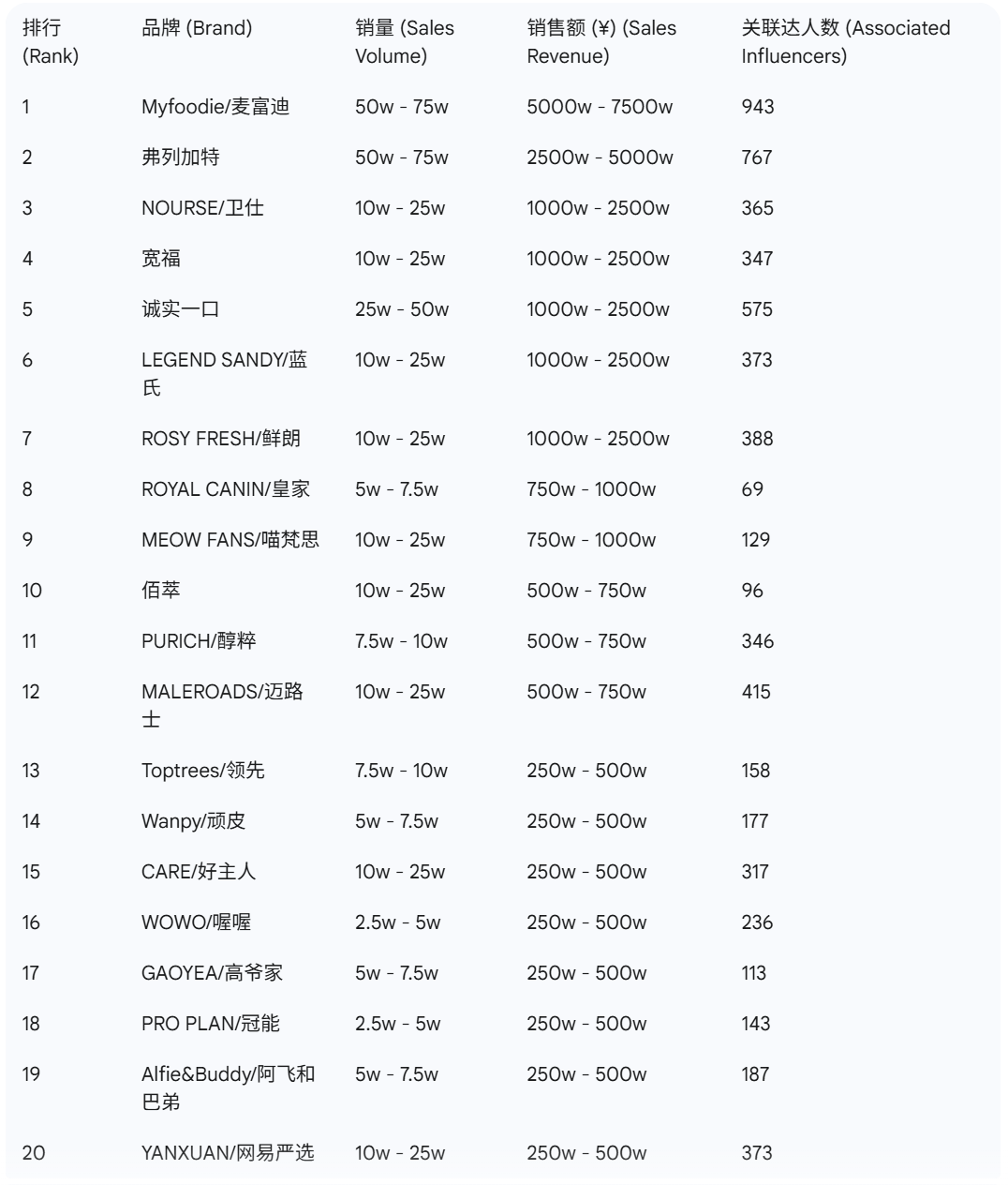 抖音宠物品牌榜出炉这些赛道大涨PG麻将胡了免费试玩模拟器9月(图11) 抖音宠物品牌榜出炉这些赛道大涨PG麻将胡了免费试玩模拟器9月(图11)